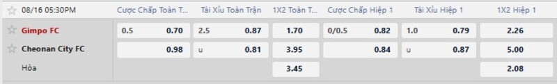 Bảng tỷ lệ kèo trận đấu Gimpo FC vs Cheonan City FC