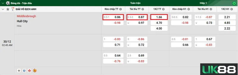 Kèo nhà cái Middlesbrough vs Hull City uk88