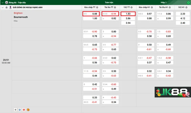 Kèo nhà cái Brighton vs Bournemouth uk88