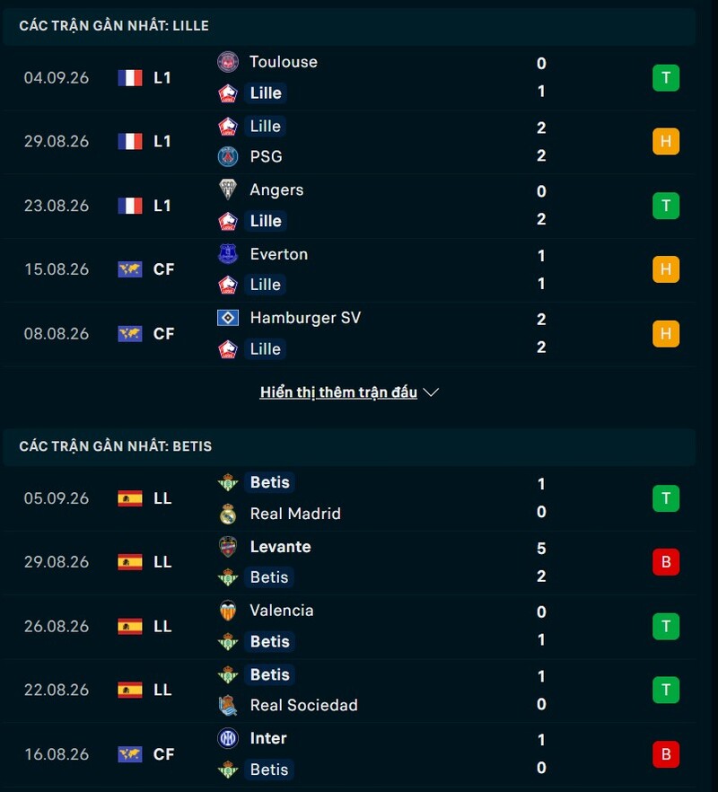 Phong độ hai đội trước trận Lille vs Real Betis