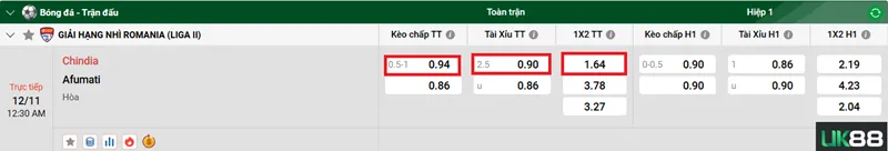 Kèo nhà cái Chindia vs Afumati uk88