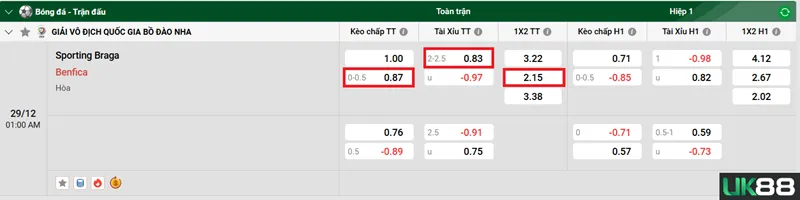 Kèo nhà cái Sporting Braga vs Benfica uk88