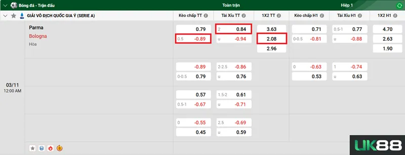 Kèo nhà cái Parma vs Bologna uk88