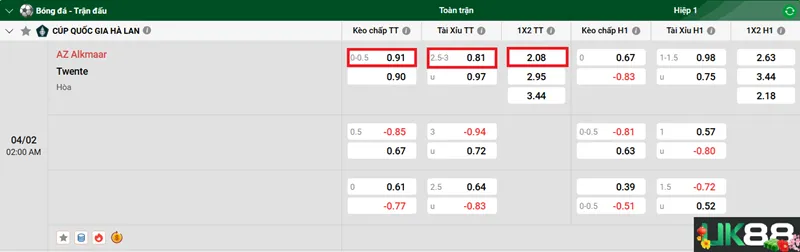 Kèo nhà cái AZ Alkmaar vs Twente uk88