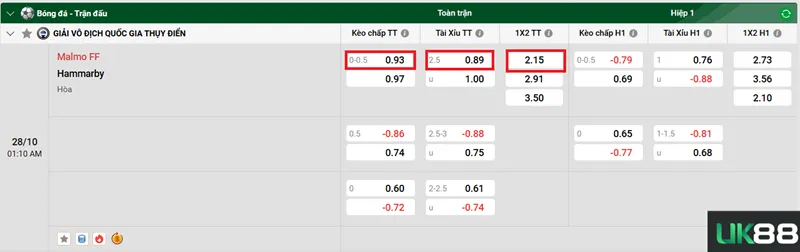 Kèo nhà cái Malmo FF vs Hammarby UK88