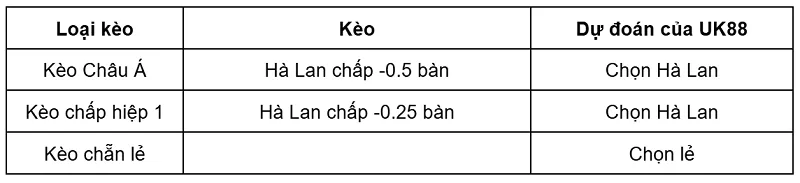 keo-nha-cai-ha-lan-vs-nhat-ban-uk88