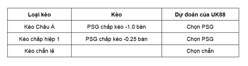 Kèo nhà cái Bayer Leverkusen vs Paris Saint Germain uk88