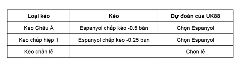 Kèo nhà cái Espanyol vs Deportivo Alaves uk88