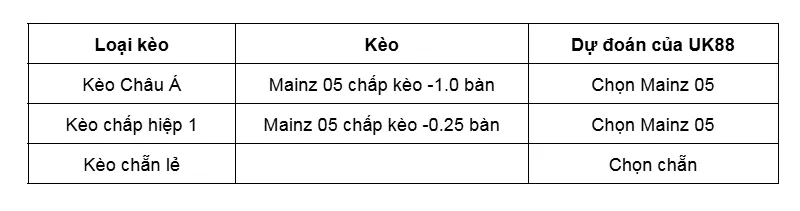 Kèo nhà cái Mainz 05 vs Samsunspor uk88