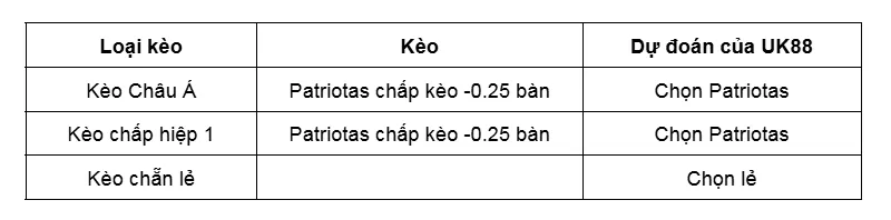 Kèo nhà cái Boca Juniors De Cali vs Patriotas uk88