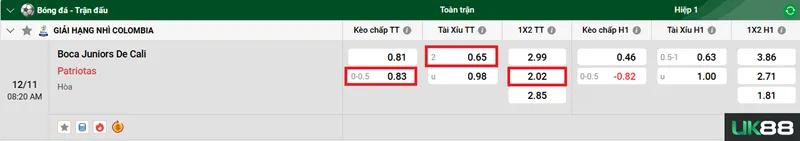 Kèo nhà cái Boca Juniors De Cali vs Patriotas uk88