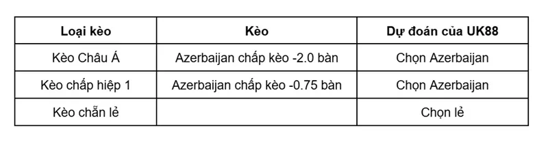 keo-nha-cai-san-marino-vs-azerbaijan-uk88