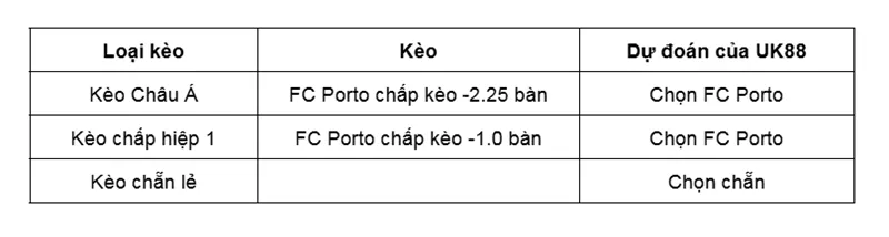 Kèo nhà cái FC Porto vs AVS uk88