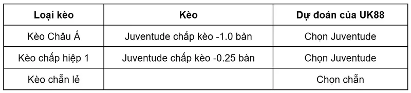 keo-nha-cai-juventude-vs-ponte-preta-sp-uk88