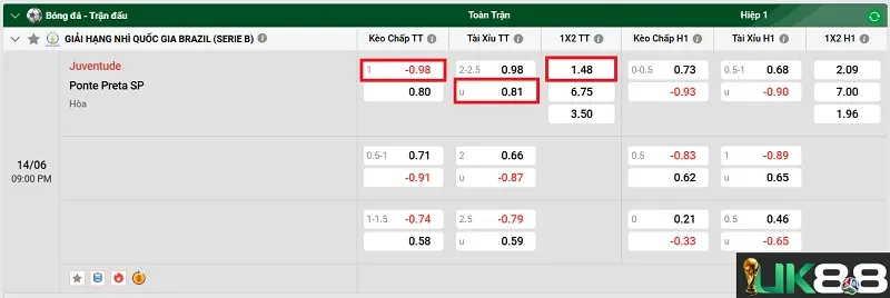 keo-nha-cai-juventude-vs-ponte-preta-sp-uk88