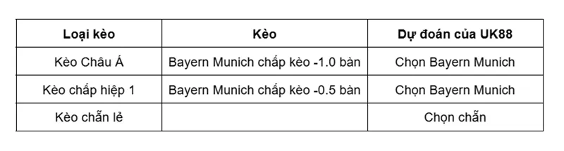 Kèo nhà cái RB Leipzig vs Bayern Munich uk88