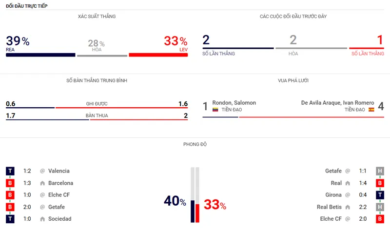 Nhận định bóng đá trận Real Oviedo vs Levante uk88