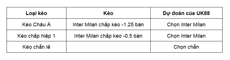 Kèo nhà cái Inter Milan vs Fiorentina uk88