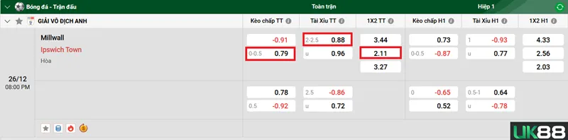 Kèo nhà cái Millwall vs Ipswich Town uk88