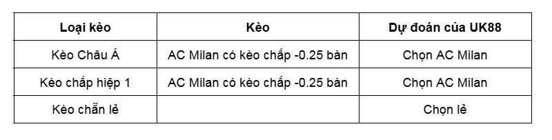 Kèo nhà cái Lazio vs AC Milan uk88