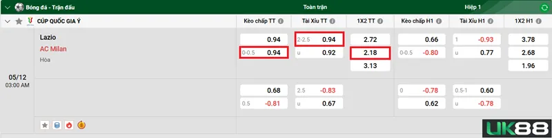 Kèo nhà cái Lazio vs AC Milan uk88