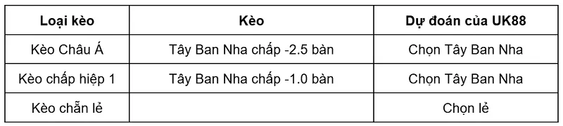 keo-nha-cai-tay-ban-nha-vs-cape-verde-uk88