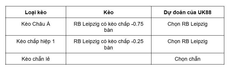 Kèo nhà cái RB Leipzig vs Freiburg uk88