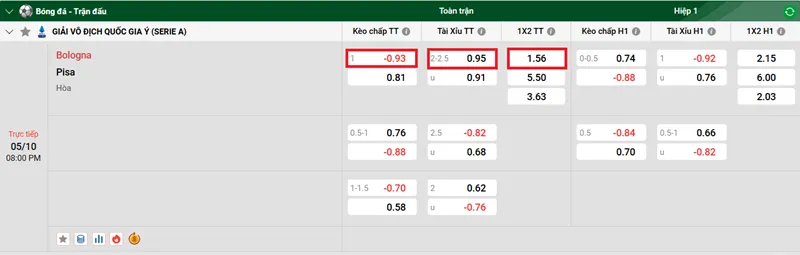 Tip kèo bóng đá trận Bologna vs Pisa uk88