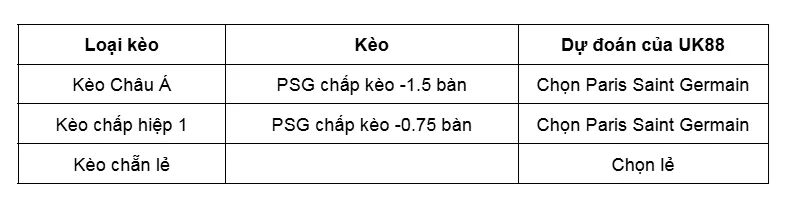 Kèo nhà cái Brest vs Paris Saint Germain uk88