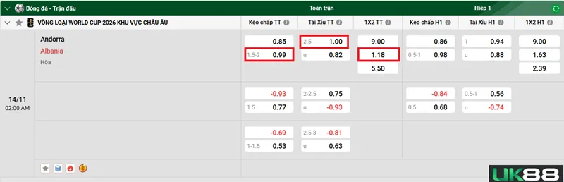 Kèo nhà cái Andorra vs Albania uk88