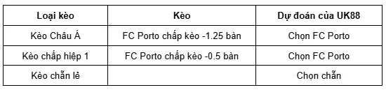 FC Porto vs Nice uk88 1