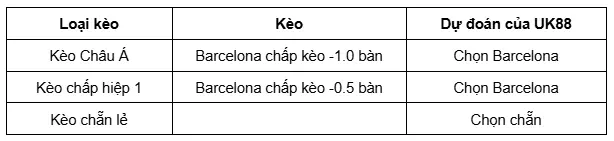 Club Brugge vs Barcelona uk88 3