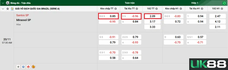 Kèo nhà cái Santos SP vs Mirassol SP uk88