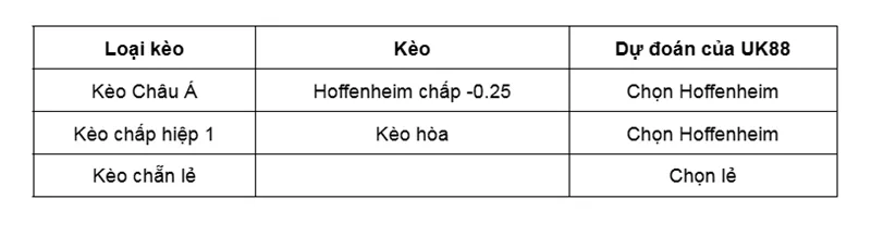 Kèo nhà cái St Pauli vs Hoffenheim uk88