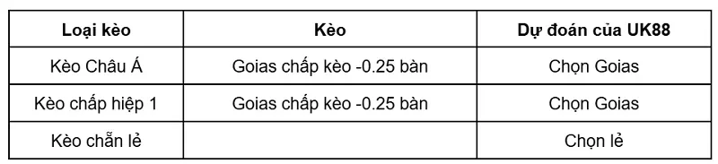keo-nha-cai-goias-vs-operario-pr-uk88