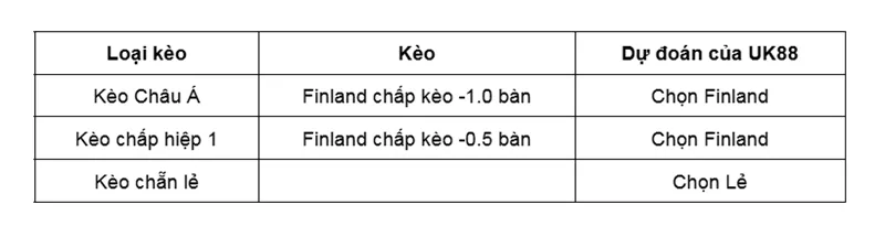 Kèo nhà cái Finland vs Lithuania uk88