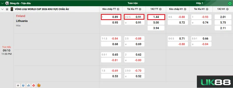 Kèo nhà cái Finland vs Lithuania uk88