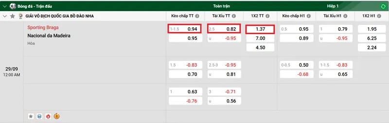 Tips bóng đá về trận đấu giữa Sporting Braga vs Nacional da Madeira uk88