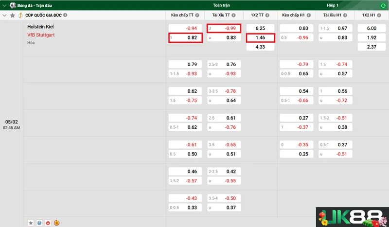 Kèo nhà cái Holstein Kiel vs VfB Stuttgart uk88
