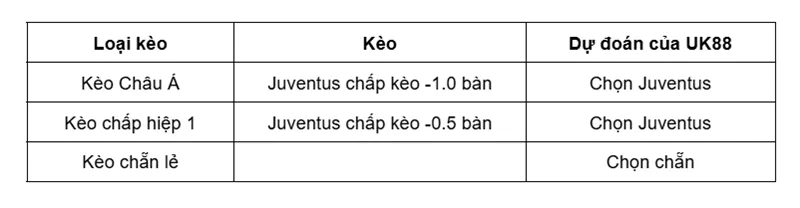 Kèo nhà cái Cagliari vs Juventus uk88
