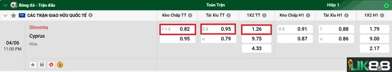 keo-nha-cai-slovenia-vs-cyprus-uk88