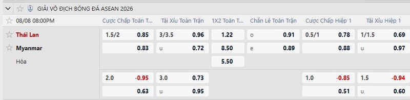 Bảng tỷ lệ kèo trận đấu Thái Lan vs Myanmar