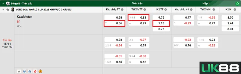 Kèo nhà cái Kazakhstan vs Bỉ  uk88
