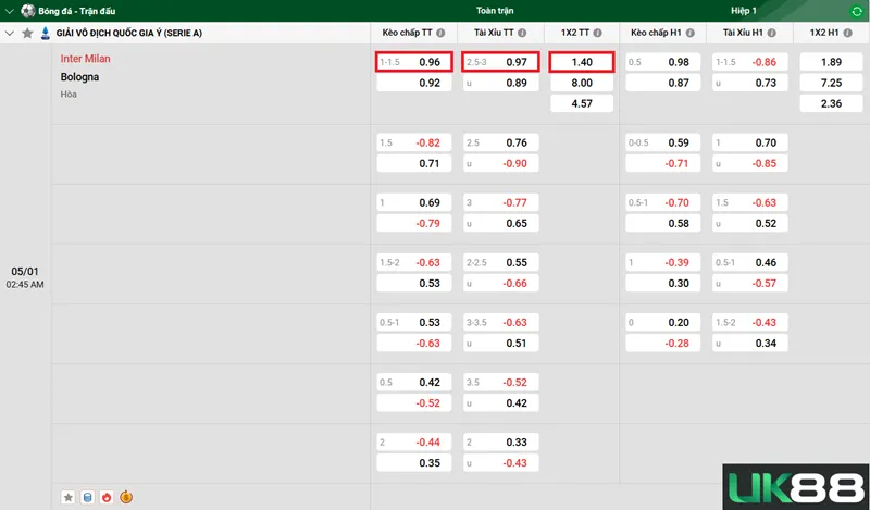 Kèo nhà cái Inter Milan vs Bologna uk88