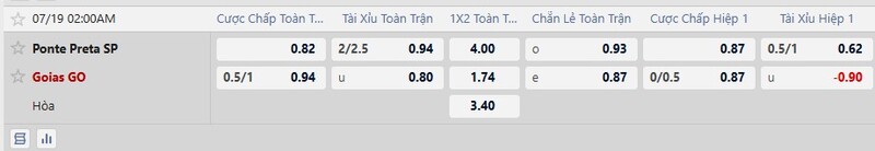 Bảng tỷ lệ kèo trận đấu Ponte Preta vs Goias