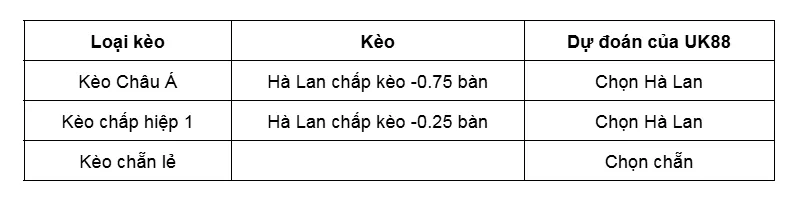 Kèo nhà cái Ba Lan vs Hà Lan uk88