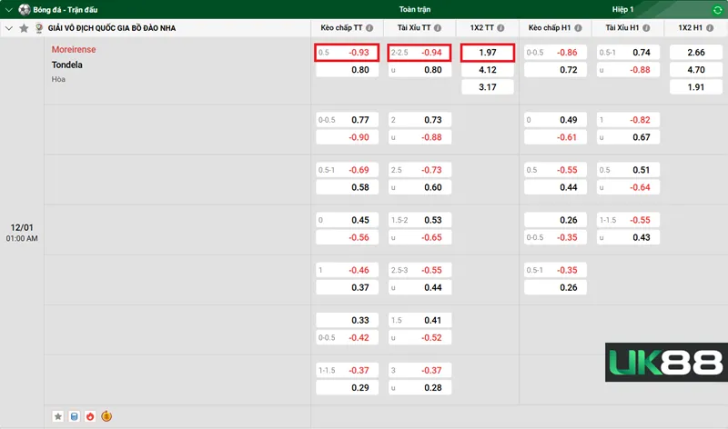 Kèo nhà cái Moreirense vs Tondela uk88