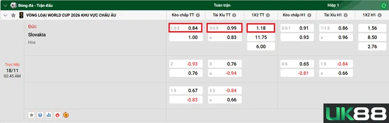 Kèo nhà cái Đức vs Slovakia uk88