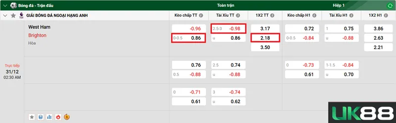 Kèo nhà cái West Ham vs Brighton uk88