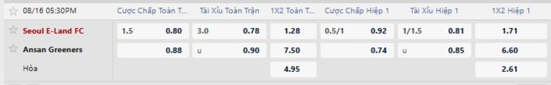 Bảng tỷ lệ kèo trận đấu Seoul E-Land FC vs Ansan Greeners
